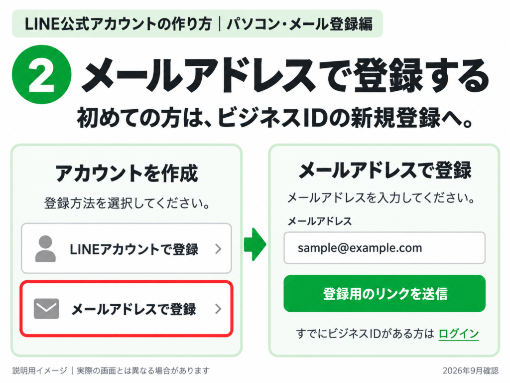 ビジネスIDをメールアドレスで登録する手順の説明用イメージ