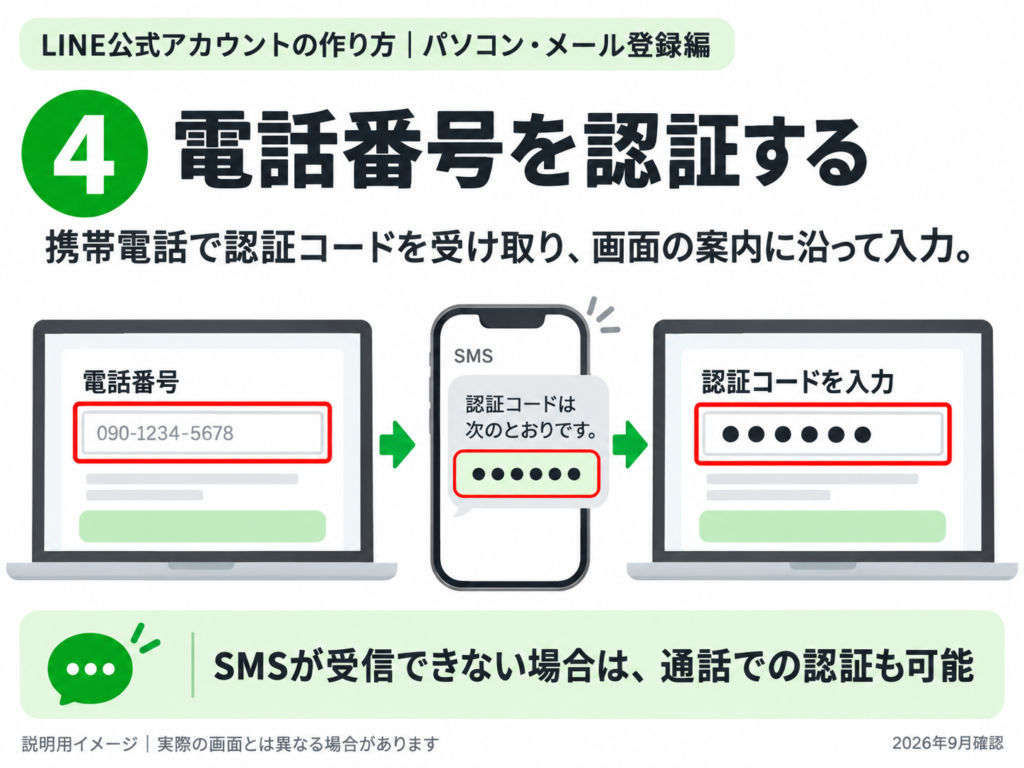 ビジネスIDの入力内容を確認して登録する手順の説明用イメージ