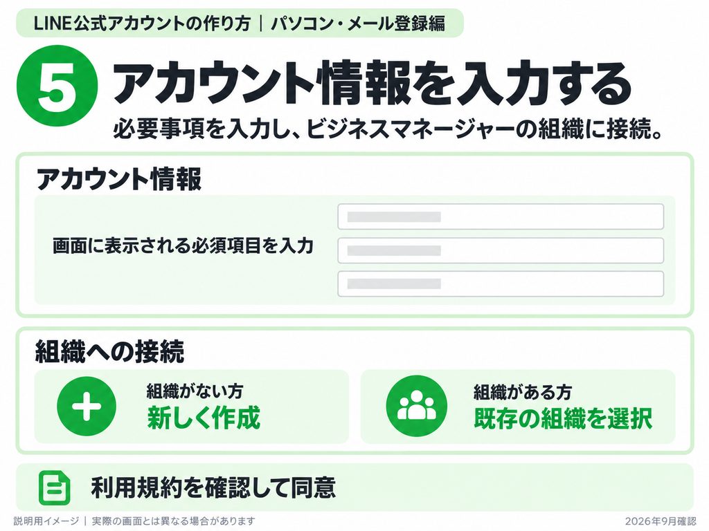 SMSの認証コードで電話番号を認証する手順の説明用イメージ