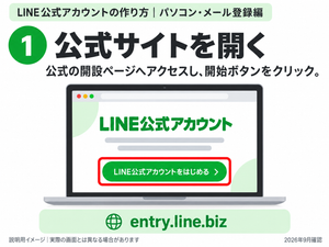 LINE公式アカウントの開設ページから登録を始める手順の説明用イメージ