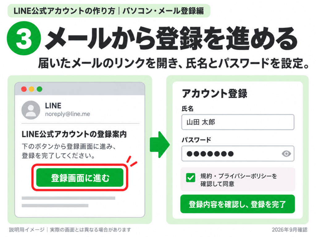 登録用メールから氏名とパスワードを設定する手順の説明用イメージ